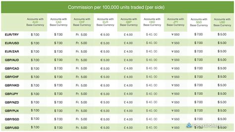 oanda historical average exchange rates